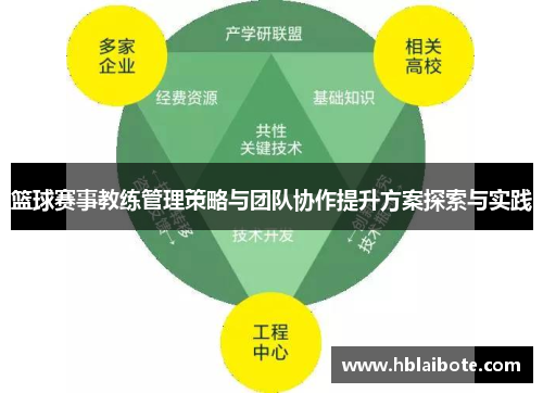 篮球赛事教练管理策略与团队协作提升方案探索与实践