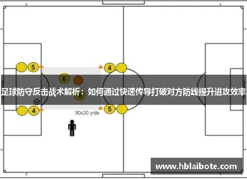 足球防守反击战术解析：如何通过快速传导打破对方防线提升进攻效率