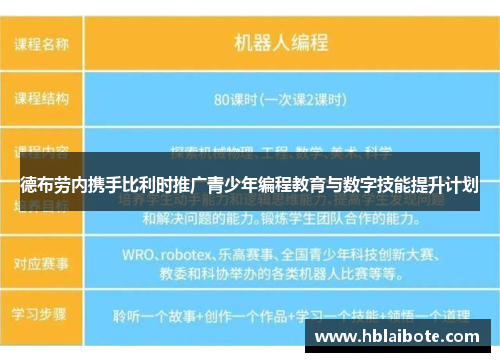 德布劳内携手比利时推广青少年编程教育与数字技能提升计划