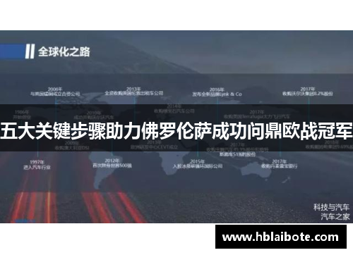 五大关键步骤助力佛罗伦萨成功问鼎欧战冠军