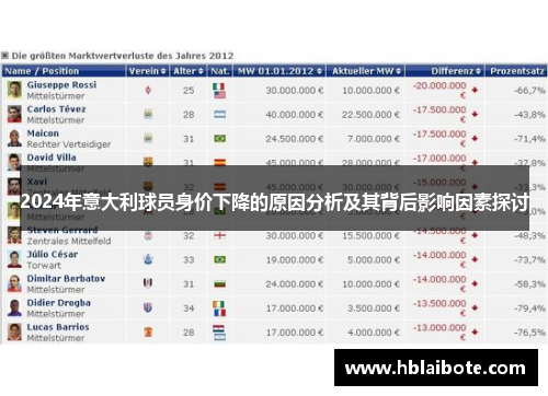 2024年意大利球员身价下降的原因分析及其背后影响因素探讨
