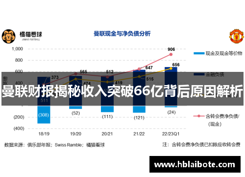 曼联财报揭秘收入突破66亿背后原因解析