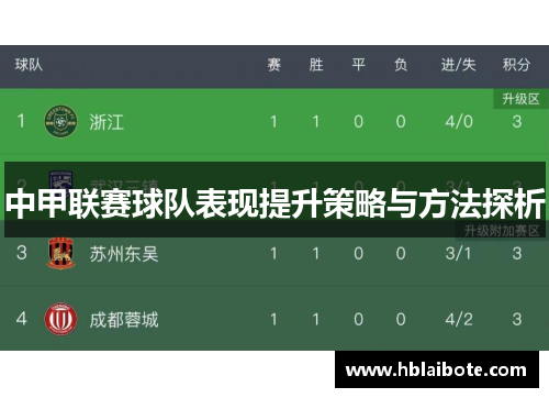 中甲联赛球队表现提升策略与方法探析