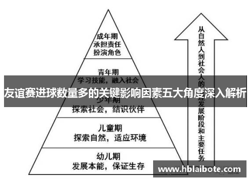 友谊赛进球数量多的关键影响因素五大角度深入解析