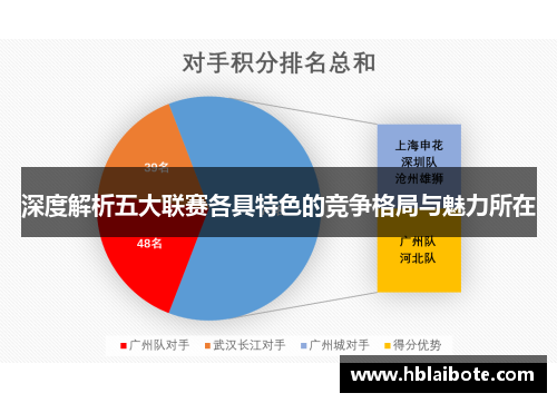 深度解析五大联赛各具特色的竞争格局与魅力所在 深度解析五大联赛各具特色的竞争格局与魅力所在